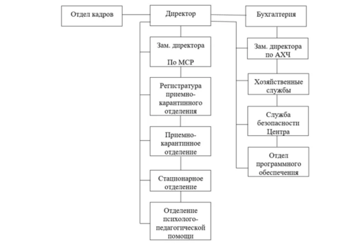 Руководство